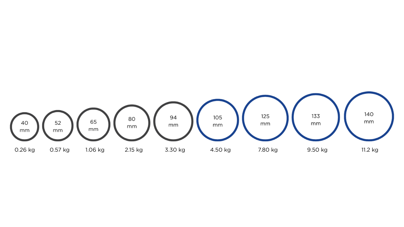 Grinding media product range chart