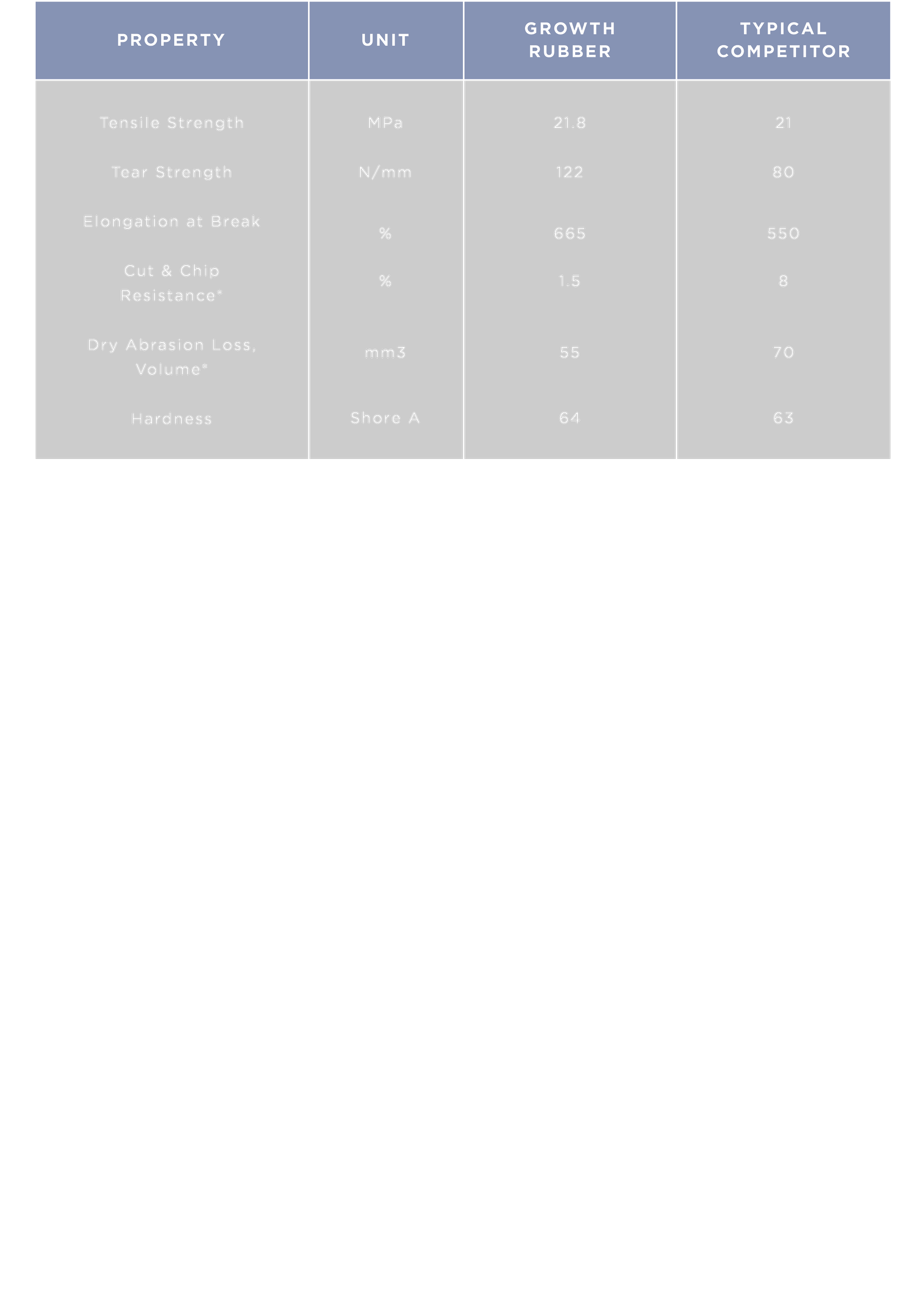 Rubber properties illustration
